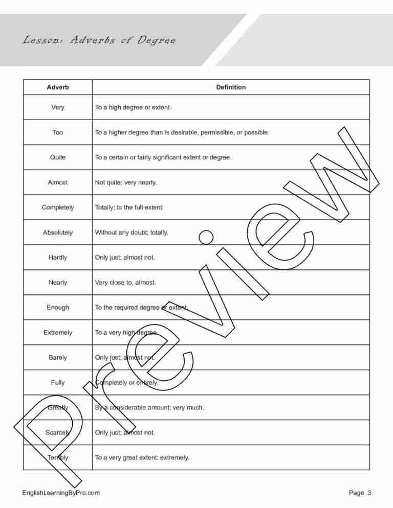 Adverbs of Degree Lesson (Editable, Fillable, Printable PDF ...